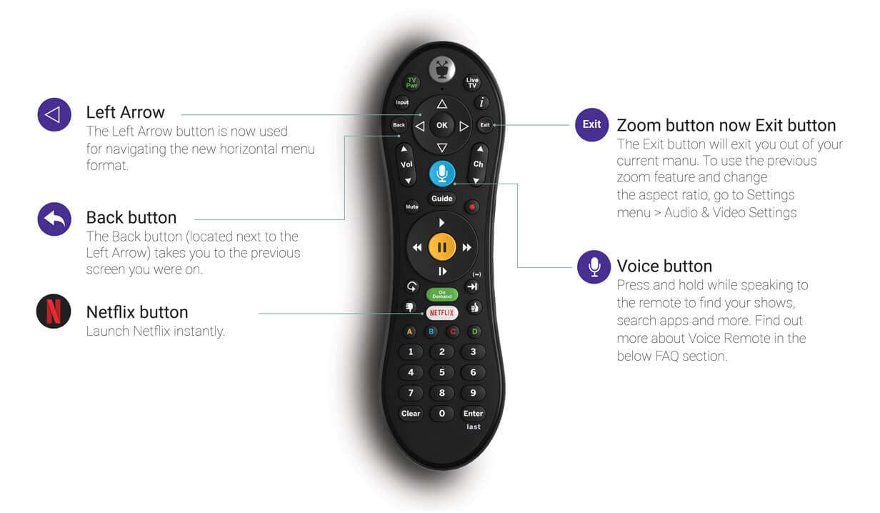 Remote control features now include: 1) horizontal menu navigation with the Left Arrow, 2) switch to previous screen with the Back button located next to the Left Arrow, 3) Exit button replaces the Zoom button and zoom functions are now located in Settings, 4) Voice button at the center of the upper section allows spoken commands - press and hold to activate voice control, more info in the FAQ below, 5) Netflix launch button at the center of the lower section of the remote.